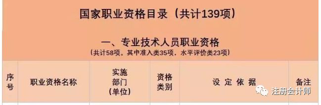 又一批證書被取消！剩下哪些含金量高的證書值得一考？
