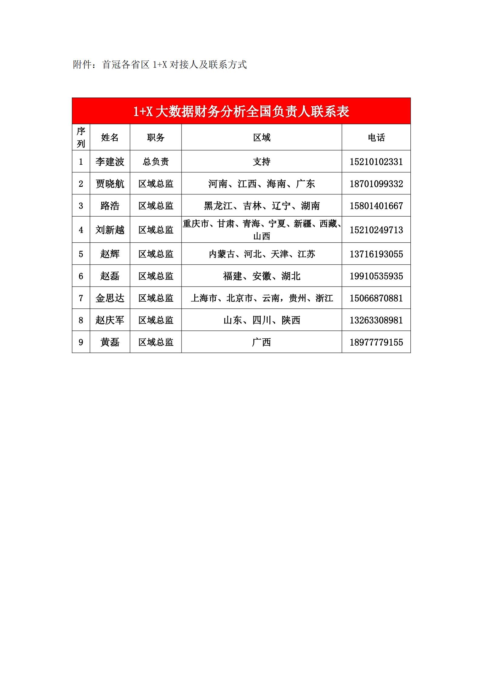 關(guān)于2021年首冠1+X職業(yè)技能等級證書上半年考試計劃的通知