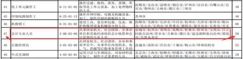 財(cái)務(wù)數(shù)據(jù)分析師CFDA，打造數(shù)字經(jīng)濟(jì)新優(yōu)勢!