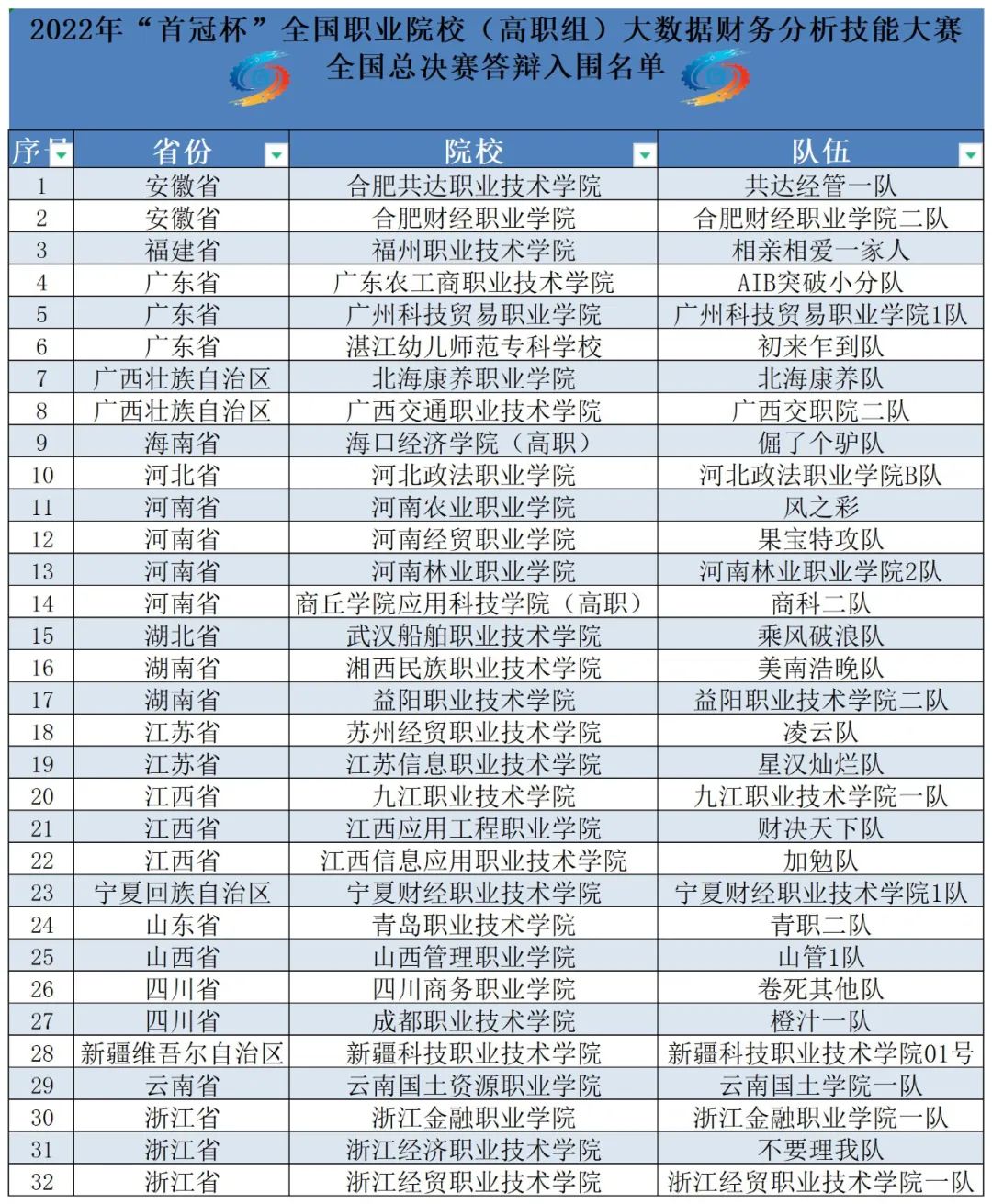 2022年“首冠杯”大數(shù)據(jù)財(cái)務(wù)分析競(jìng)賽隆重開(kāi)賽