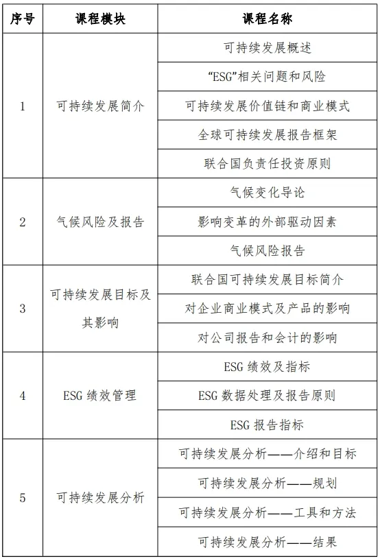 重磅升級丨特許公認會計師公會(ACCA)北京國家會計學員“ESG與可持續(xù)發(fā)展管理師”能力水平項目正式發(fā)布
