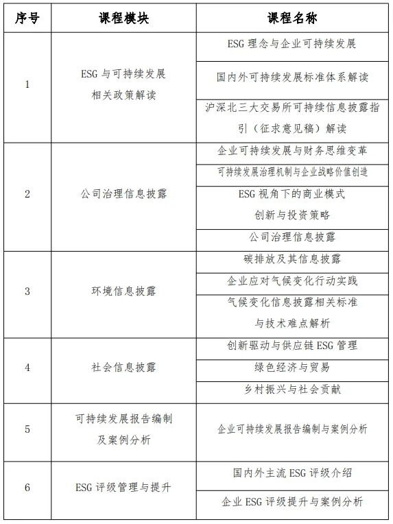 重磅升級丨特許公認會計師公會(ACCA)北京國家會計學員“ESG與可持續(xù)發(fā)展管理師”能力水平項目正式發(fā)布